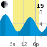 Pine Island tide chart for Monday, April 15, 2024