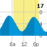 Pine Island tide chart for Wednesday, April 17, 2024