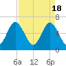 Pine Island tide chart for Thursday, April 18, 2024