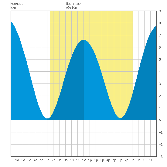 Pine Island tide chart for Saturday, May 11, 2024