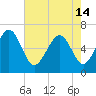 Pine Island tide chart for Tuesday, May 14, 2024