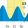 Pine Island tide chart for Thursday, June 13, 2024