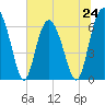 Pine Island tide chart for Monday, June 24, 2024