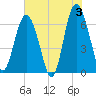 Pine Island tide chart for Monday, June 3, 2024