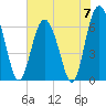 Pine Island tide chart for Friday, June 7, 2024