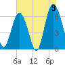 Pine Island tide chart for Wednesday, July 3, 2024