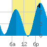 Pine Island tide chart for Thursday, July 4, 2024