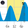Pine Island tide chart for Friday, July 5, 2024