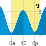 Pine Island tide chart for Tuesday, July 9, 2024