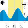 Pine Island tide chart for Wednesday, September 11, 2024
