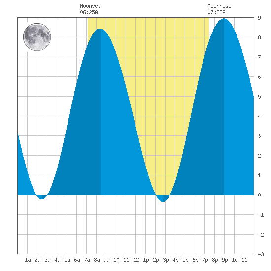 Pine Island tide chart for Tuesday, September 17, 2024