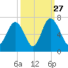 Pine Island tide chart for Friday, September 27, 2024