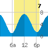 Pine Island tide chart for Saturday, September 7, 2024