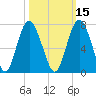 Pine Island tide chart for Tuesday, October 15, 2024