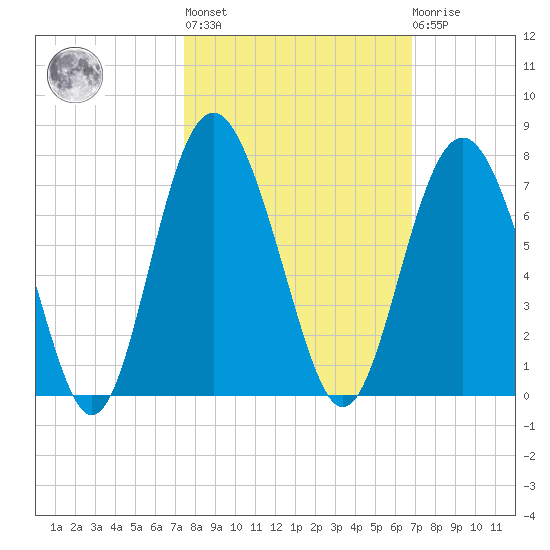 Pine Island tide chart for Thursday, October 17, 2024
