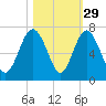 Pine Island tide chart for Tuesday, October 29, 2024