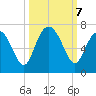 Pine Island tide chart for Monday, October 7, 2024