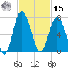 Pine Island tide chart for Friday, November 15, 2024