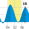 Pine Island tide chart for Saturday, November 16, 2024