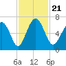 Pine Island tide chart for Thursday, November 21, 2024