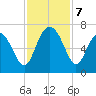 Pine Island tide chart for Thursday, November 7, 2024