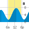 Pine Island tide chart for Friday, November 8, 2024