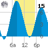Pine Island tide chart for Sunday, December 15, 2024