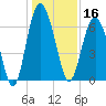 Pine Island tide chart for Monday, December 16, 2024