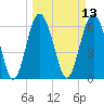 Pine Island tide chart for Thursday, March 13, 2025