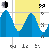 Pine Island tide chart for Saturday, March 22, 2025