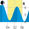 Pine Island tide chart for Thursday, March 6, 2025