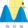 Pine Island tide chart for Sunday, March 9, 2025