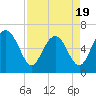Pine Island tide chart for Saturday, April 19, 2025