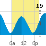Pine Island tide chart for Thursday, May 15, 2025