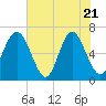 Pine Island tide chart for Wednesday, May 21, 2025