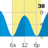 Pine Island tide chart for Friday, May 30, 2025