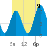 Pine Island tide chart for Monday, June 9, 2025