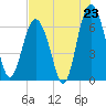 Pine Island tide chart for Wednesday, July 23, 2025