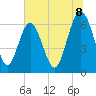 Pine Island tide chart for Tuesday, July 8, 2025
