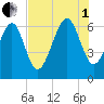 Pine Island tide chart for Friday, August 1, 2025