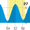 Pine Island tide chart for Wednesday, August 27, 2025