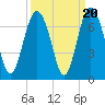 Pine Island tide chart for Saturday, September 20, 2025