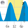 Pine Island tide chart for Sunday, September 7, 2025