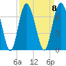 Pine Island tide chart for Monday, September 8, 2025