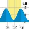 Pine Island tide chart for Saturday, November 15, 2025
