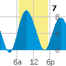 Pine Island tide chart for Friday, November 7, 2025
