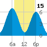 Pine Island tide chart for Thursday, January 15, 2026