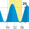 Pine Island tide chart for Wednesday, January 21, 2026
