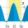 Pine Island tide chart for Wednesday, January 7, 2026
