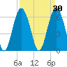 Pine Island tide chart for Monday, March 30, 2026
